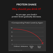 SwitchON Diet Bundle 1 (4x 630g / 56 servings)